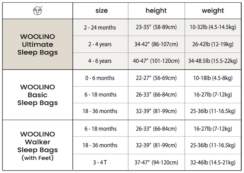 4 Season® Ultimate Baby Sleep Bag, Merino Wool & Organic Cotton, 2 Months - 2 Years, Earth